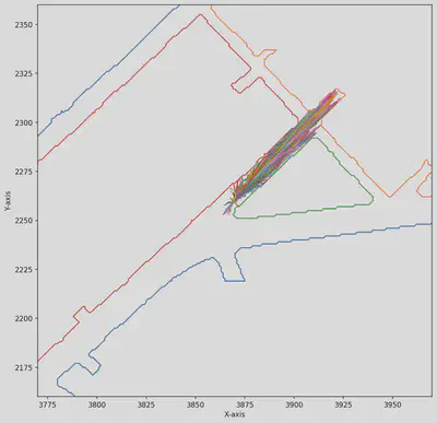 Pruned Trajectories