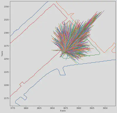 Pruned Trajectories